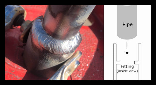 Stick welded socket coupling on left and a diagram of how pipe goes into the socket fitting on right.